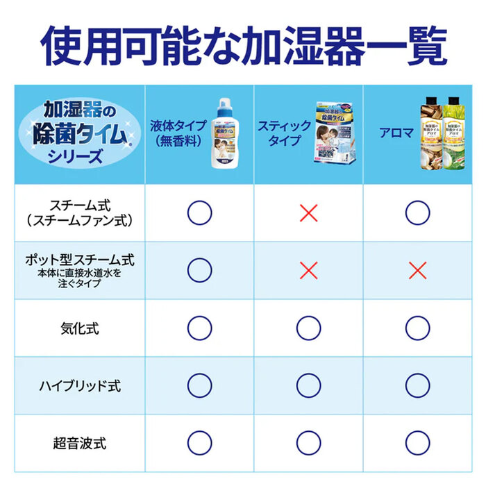 加湿器の除菌タイム 液体タイプ 消臭Plus 業務用 2000mL-5