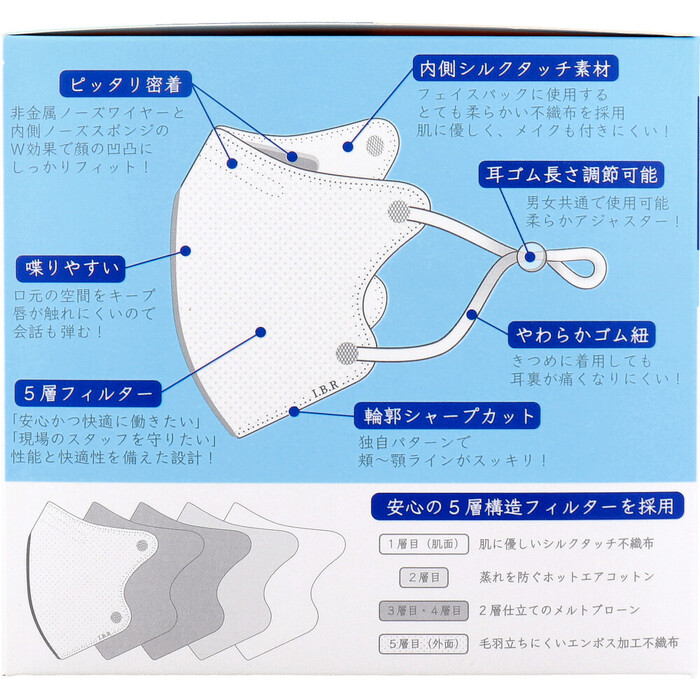 マスク 業務用 5層立体 SOUCORE MASK ソウコレマスク 医療用 おこめ ホワイト 個別包装 20枚入 2セット-2