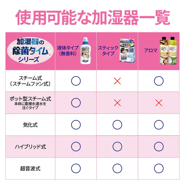 加湿器の除菌タイム アロマ ムスクの香り 300mL 2個セット-5