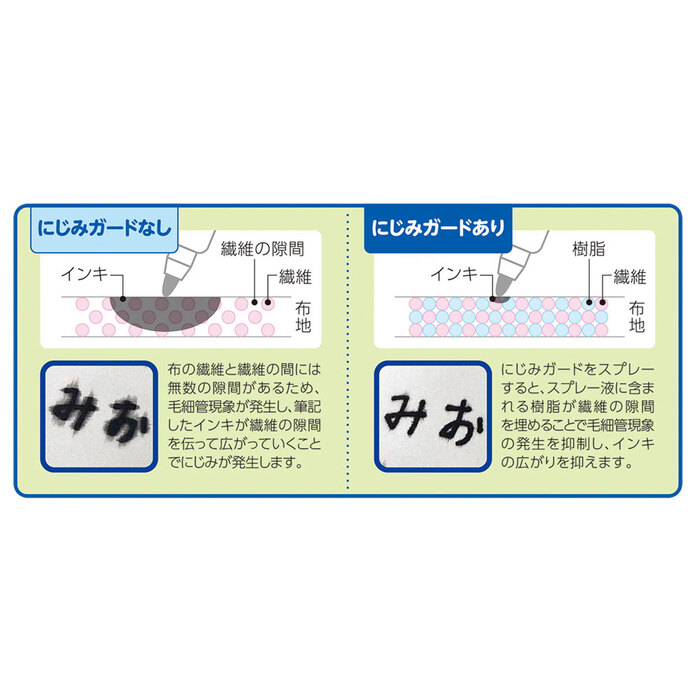 Artline 布用下地スプレー にじみガード 12mL 5個セット-4
