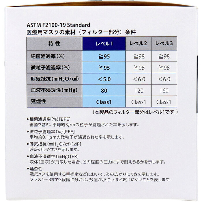 マスク セーフマスク プレミアソフト LEVEL1 ホワイト 50枚入 3セット-3