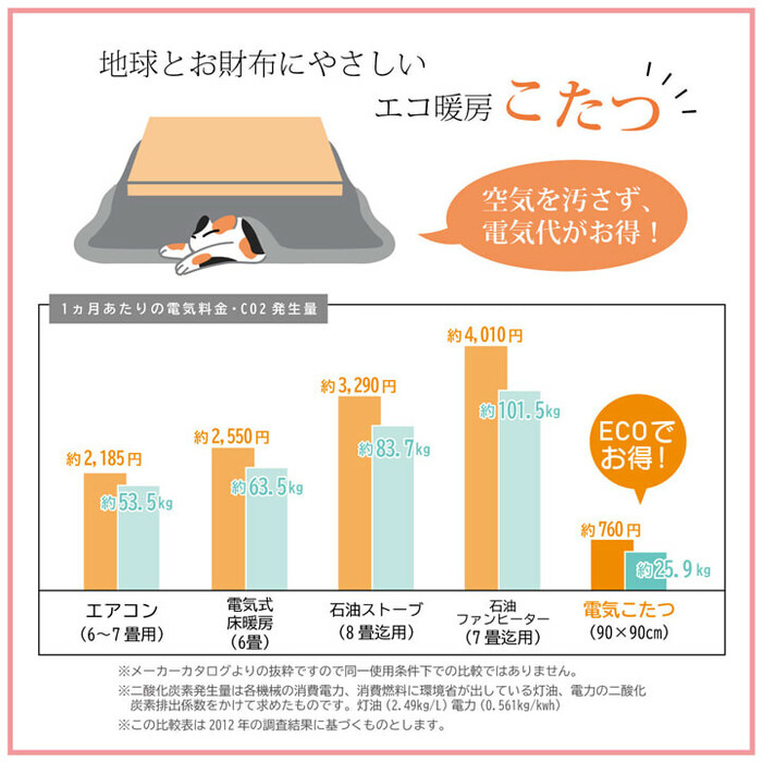 ハイタイプ 高脚 用 こたつ薄掛け布団単品 約235×275cm　ベージュ ゆかり ハイタイプ-5