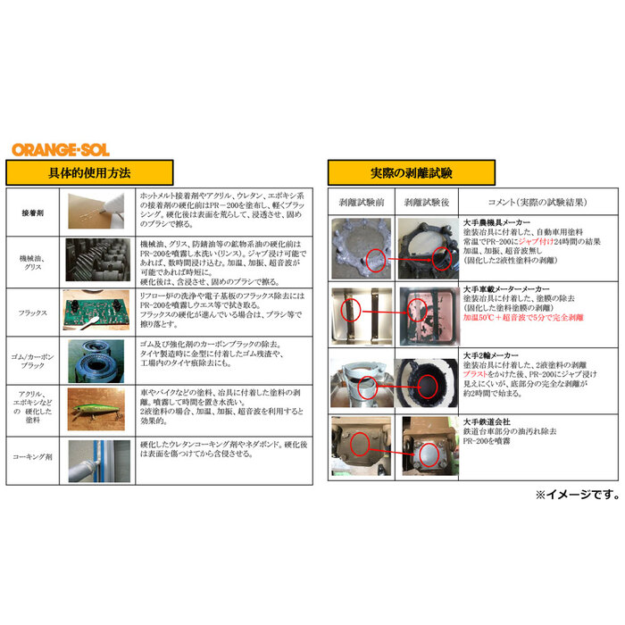 固化した接着剤剥がし ハード 超強力リムーバー PR200 スポイトタイプ 100mL 2個セット-2
