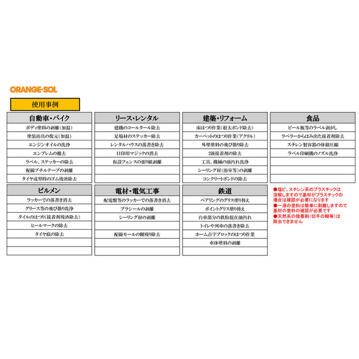 固化した接着剤剥がし ハード 超強力リムーバー PR200 スポイトタイプ 100mL 2個セット-3