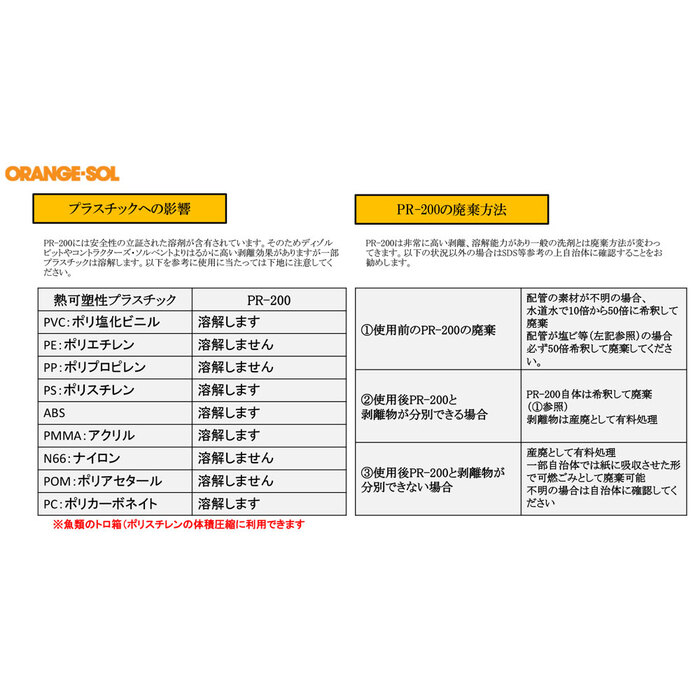 固化した接着剤剥がし ハード 超強力リムーバー PR200 スポイトタイプ 100mL 2個セット-5
