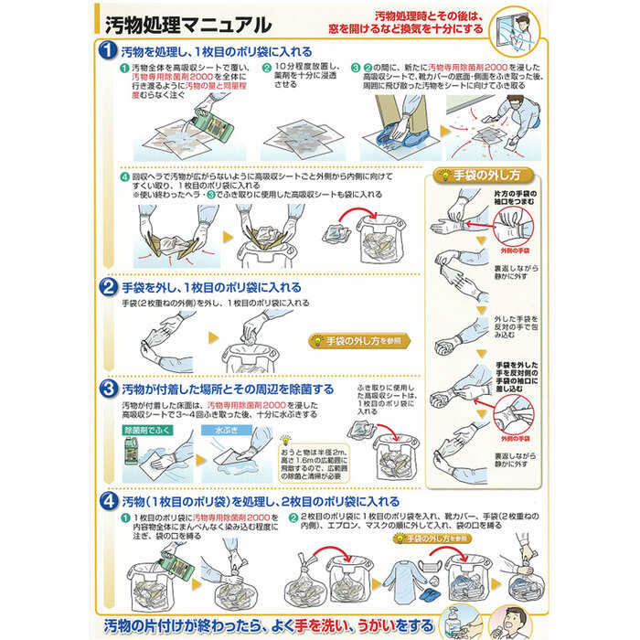  сразу можно использовать обработка отходов комплект для бизнеса 2 шт. комплект -4