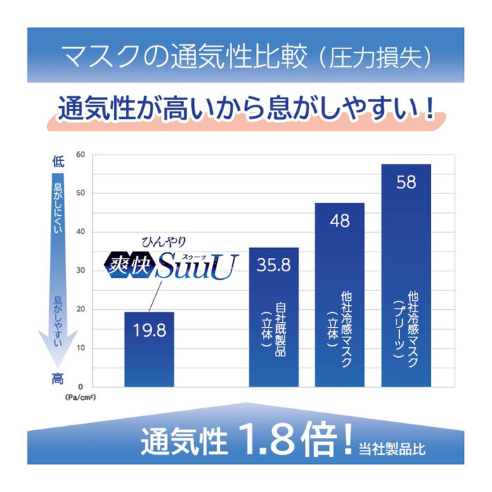 マスク ひんやり爽快 SuuU スゥーッ マスク ふつうサイズ 30枚入 3セット-3
