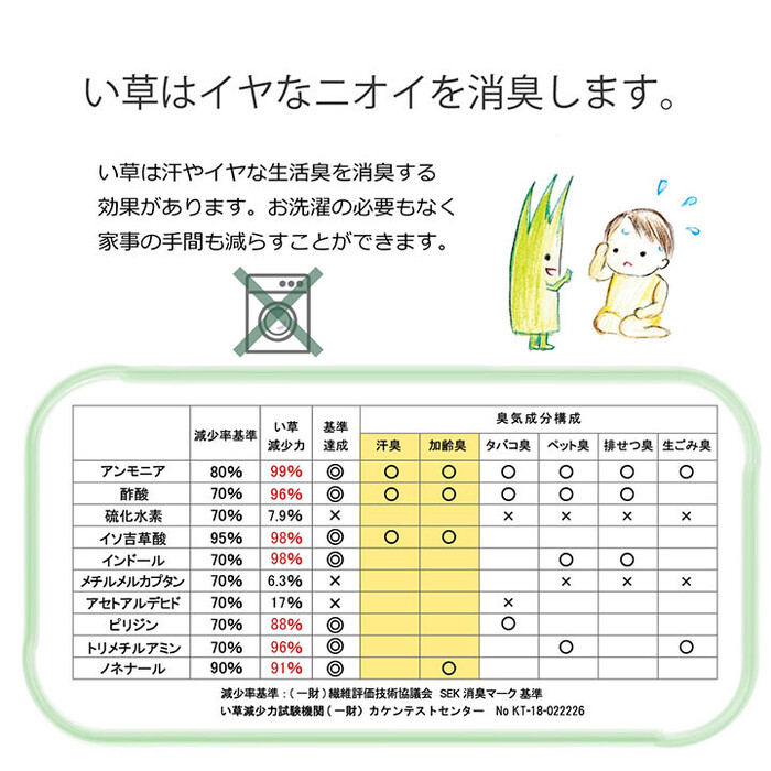 日本製 い草 い草マット 約70×120cm 子供用 お昼寝 シンプル 星柄 約70×120cm デニムスターベビーマット-5
