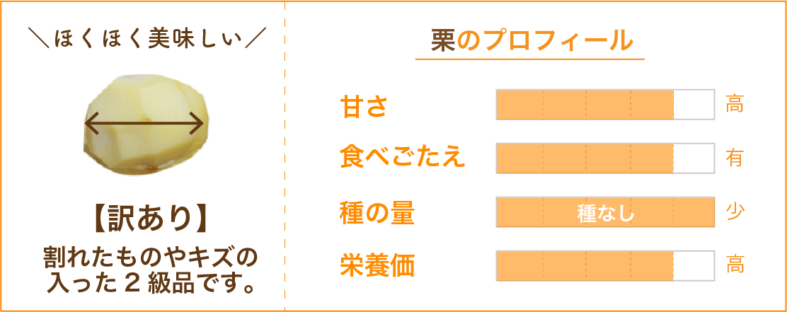 栗データ