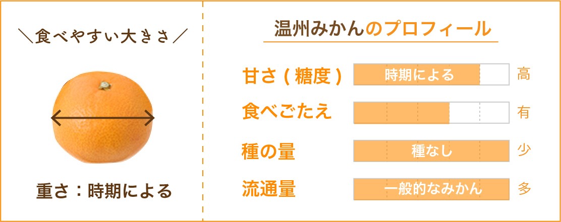 温州みかんデータ