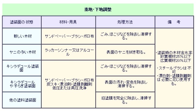 バトン VATON 大谷塗料 トップクリヤー艶あり 4Ｌ : p-ot-vtcg-2 : M