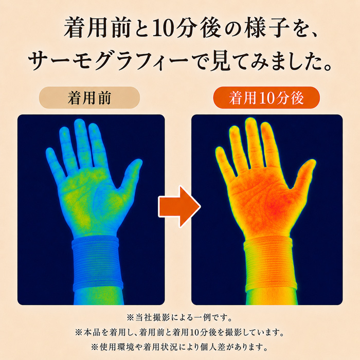 北投石手首サポーター着用前と着用10分後のサーモグラフィー参考画像