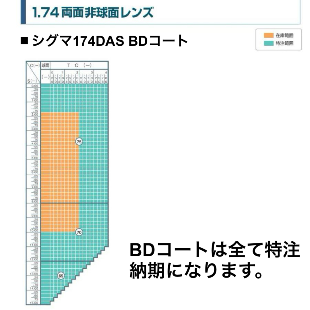 レンズ単品）1.74両面非球面 無色 2枚1組 イトーレンズ シグマ174DAS