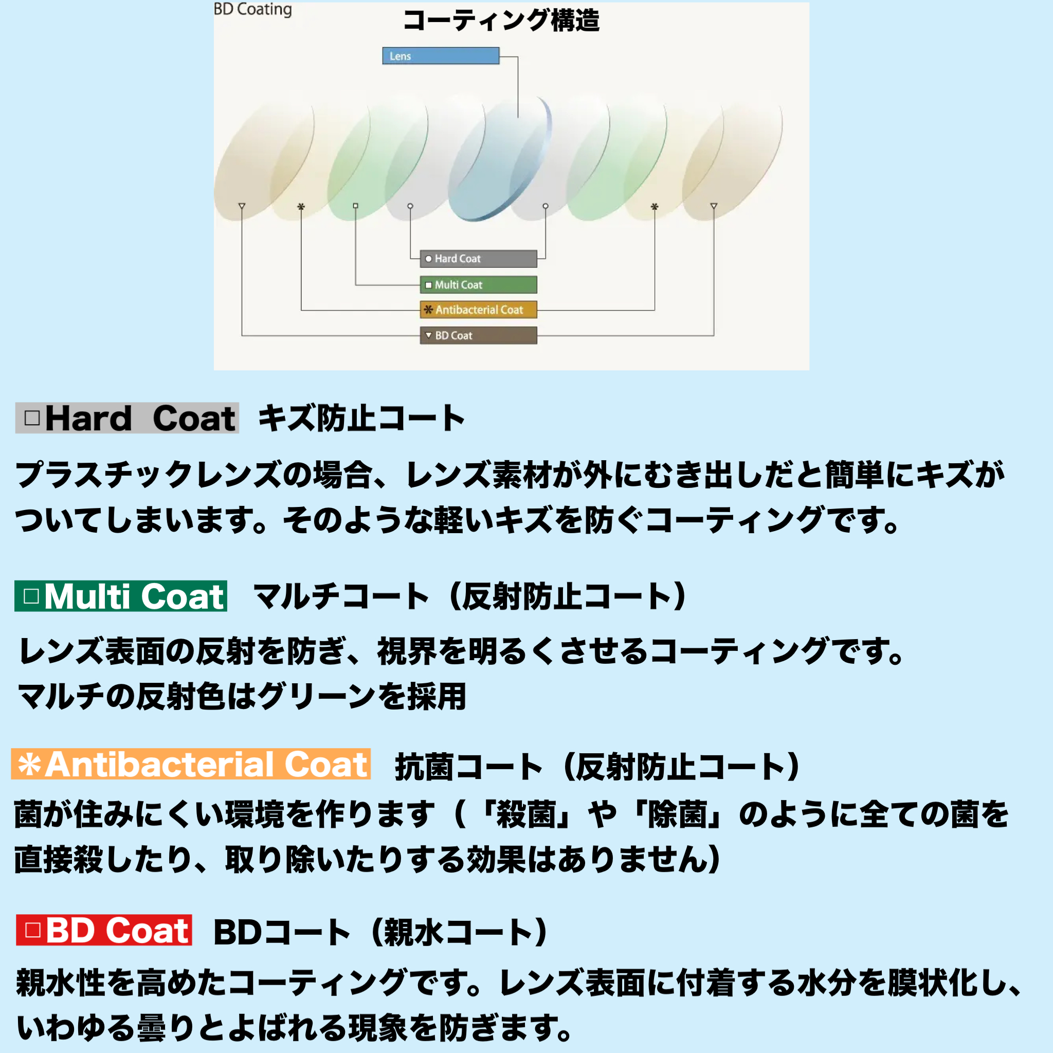 レンズ単品）1.74両面非球面 無色 2枚1組 イトーレンズ シグマ174DAS