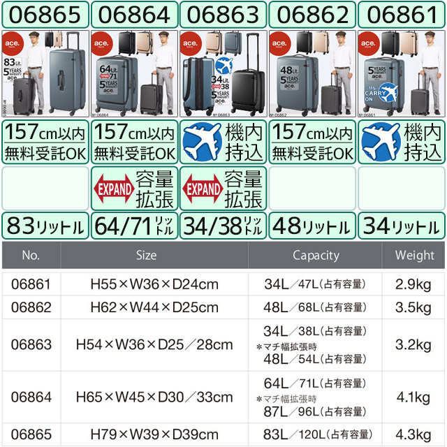 2つセット、送料込です。(*^_^*) 送料無料 正規品 スーツケース 機内持ち込み 新色追加 コインロッカー