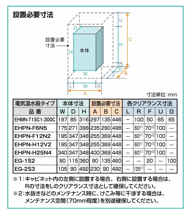 INAX 【在庫あり】【本体のみ】EHPN-F12N2 リクシル 小型電気