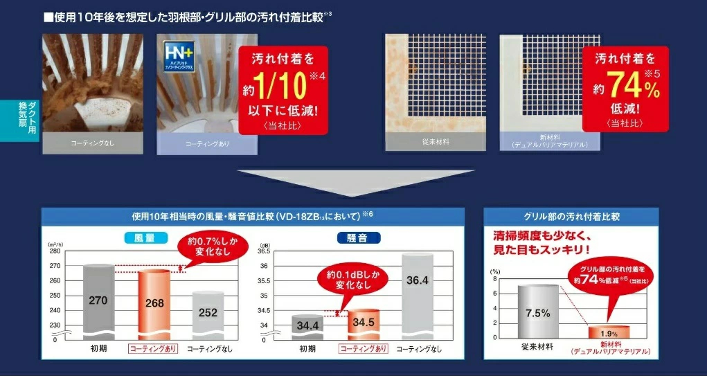 三菱 mitsubishi 換気扇 【VD-18ZV6】換気扇 [本体]ダクト用換気扇