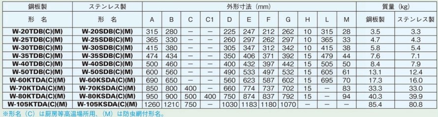 三菱電機（MITSUBISHI ELECTRIC） W-40TB 三菱 鋼板製 ウェザーカバー