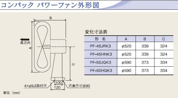 三菱電機 三菱 換気扇 【PF-50JQK3】 ソーワテクニカ 送風機