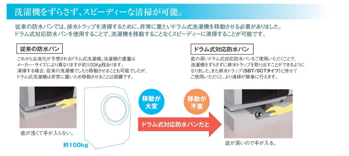 新品未開封 洗濯機防水パン PW-740 サヌキ 【PW-740】 洗濯パン SPG 洗濯機防水パン 樹脂タイプ ドラム式