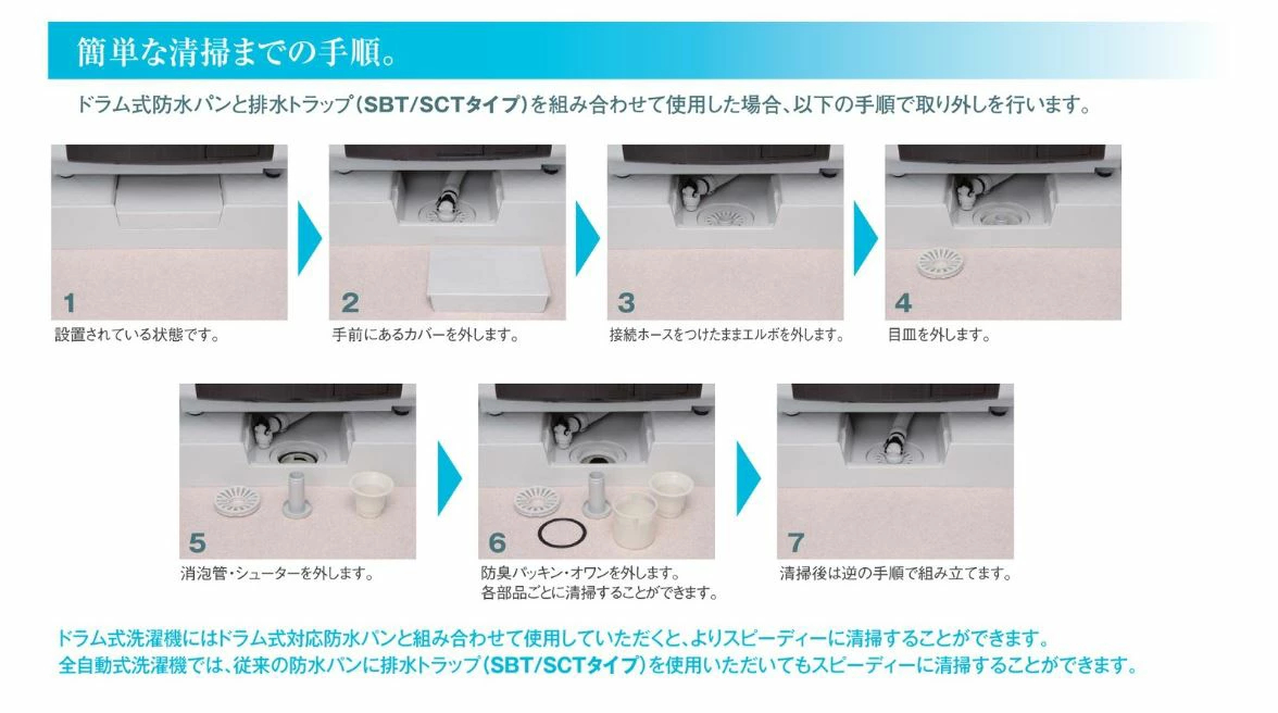 サヌキ 【PW-740】 洗濯パン セット（+排水トラップ付） SPG 洗濯機