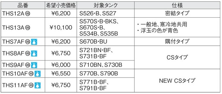 TOTO 【THS12A】 補修用横形ロータンクボールタップ - 住宅設備