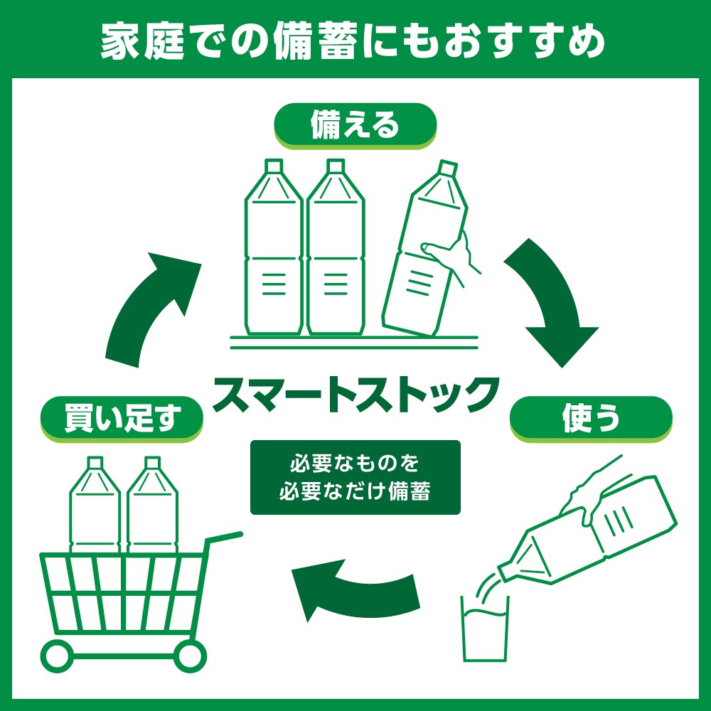 家庭での備蓄にもおすすめ　スマートストック　必要なものを必要なだけ備蓄[備える]→[使う]→[買い足す]