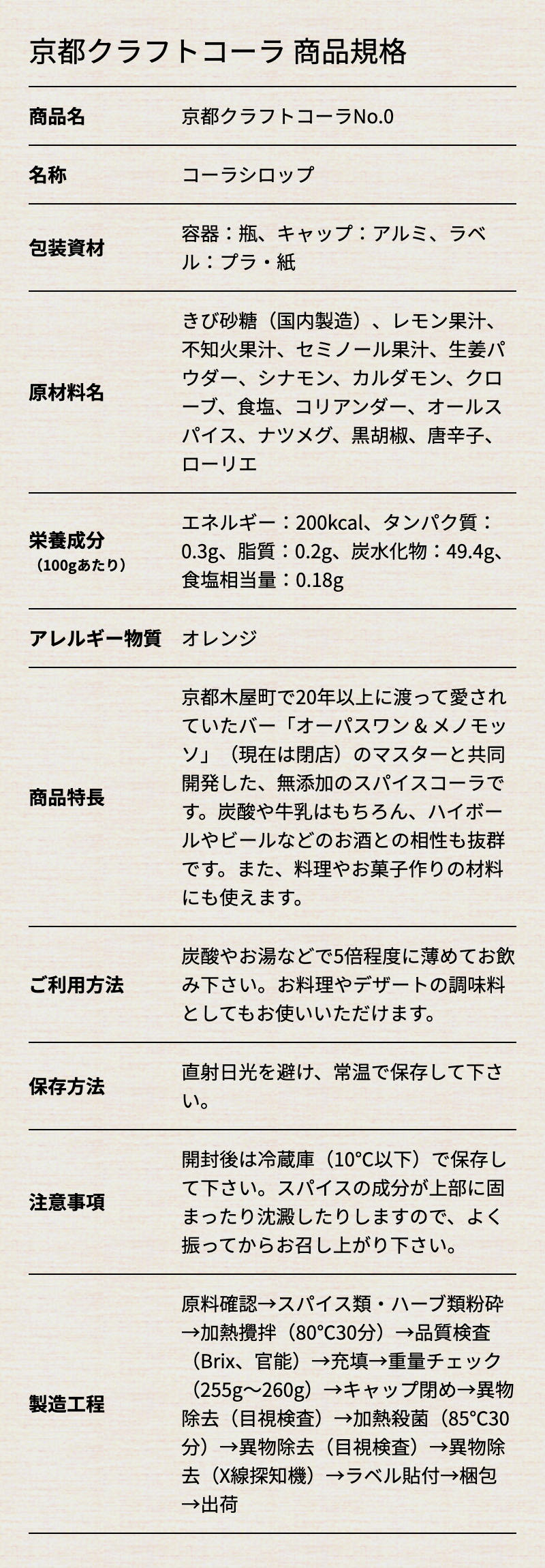 京都クラフトコーラ 商品規格 ■商品名…京都クラフトコーラNo.0 ■名称…コーラシロップ ■包装資材…容器:瓶 キャップ:アルミ ラベル:プラ・紙 ■原材料名…きび砂糖（国内製造）レモン果汁 不知火果汁 セミノール果汁 生姜パウダー シナモン カルダモン クローブ 食塩 コリアンダー オールスパイス ナツメグ 黒胡椒 唐辛子 ローリエ ■栄養成分（100gあたり）…エネルギー:200kcal タンパク質:0.3g 脂質:0.2g 炭水化物:49.4g 食塩相当量:0.18g ■アレルギー物質…オレンジ ■商品特長…京都木屋町で20年以上に渡って愛されていたバー「オーパスワン & メノモッソ」（現在は閉店）のマスターと共同開発した、無添加のスパイスコーラです。炭酸や牛乳はもちろん、ハイボールやビールなどのお酒との相性も抜群です。また、料理やお菓子作りの材料にも使えます。■ご利用方法…炭酸やお湯などで5倍程度に薄めてお飲み下さい。お料理やデザートの調味料としてもお使いいただけます。 ■保存方法…直射日光を避け、常温で保存して下さい。■注意事項…開封後は冷蔵庫（10℃以下）で保存して下さい。スパイスの成分が上部に固まったり沈澱したりしますので、よく振ってからお召し上がり下さい。■製造工程…原料確認→スパイス類・ハーブ類粉砕→加熱攪拌（80℃30分）→品質検査（Brix、官能）→充填→重量チェック（255g〜260g）→キャップ閉め→異物除去（目視検査）→加熱殺菌（85℃30分）→異物除去（目視検査）→異物除去（X線探知機）→ラベル貼付→梱包→出荷