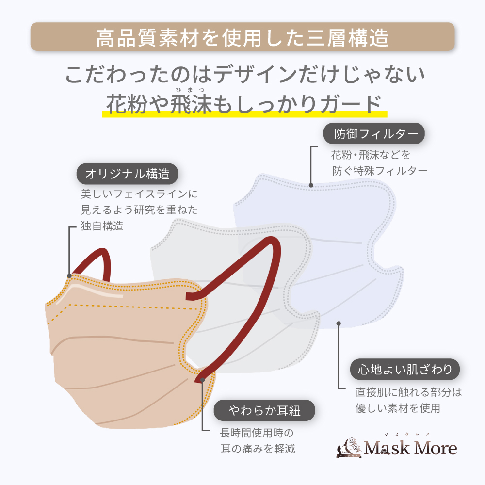 冷感マスク マスク 冷感 不織布 4Dマスク 不織布マスク おしゃれ 立体マスク 接触冷感マスク バイカラー カラーマスク 小顔マスク マスクモア 花粉症対策 160枚｜maskmore｜14