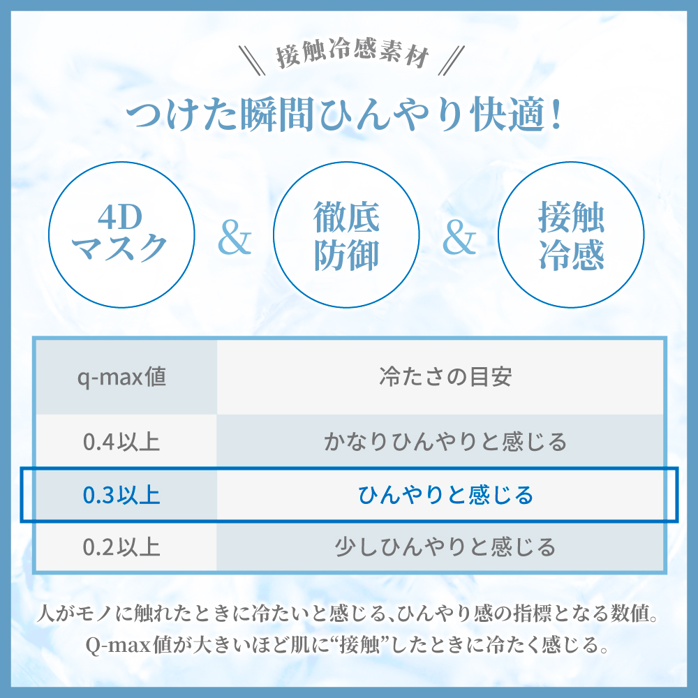 冷感マスク マスク 冷感 不織布 4Dマスク 不織布マスク おしゃれ 立体マスク 接触冷感マスク バ イカラー カラーマスク 小顔マス ク マスクモア 20枚 | マスクモア | 12