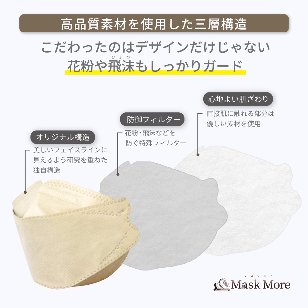 立体マスク 小顔マスク 不織布マスク バイカラ...の詳細画像5