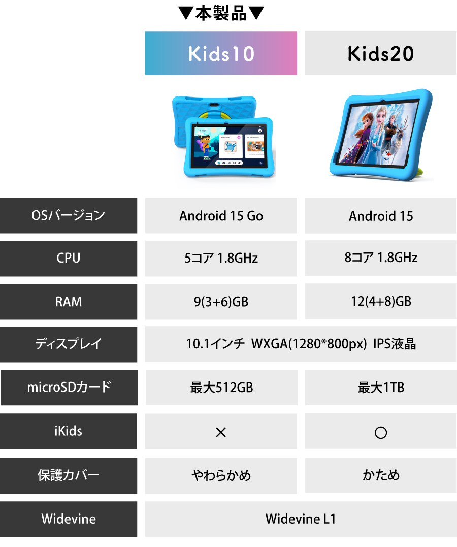 plimpton kids10子供用タブレット【Googleキッズスペース対応】 Plimpton 10インチ タブレット 子供用 Android 15 wi-fi キッズ