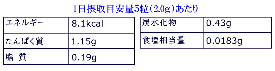 栄養成分表示