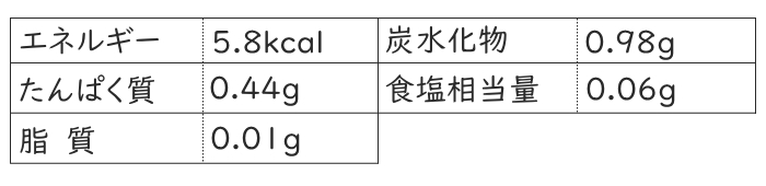 栄養成分表示