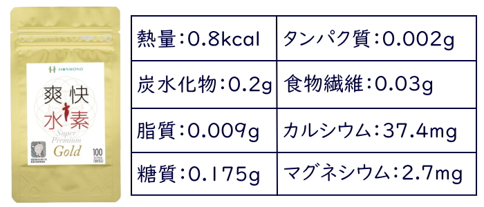 栄養成分表示