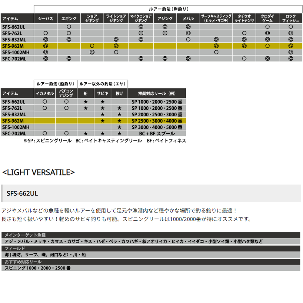 アブガルシア ソルティーフィールド SFS-662UL 送料無料｜masubitoshoten｜02