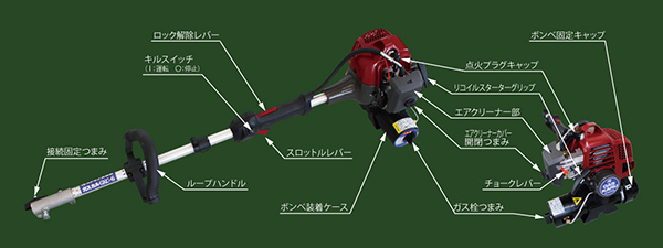 草刈機 刈払機 ガスボンベ式 ガス式 エンジン 草刈り機 農機具