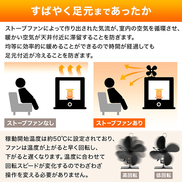 ストーブ ファン 放熱設計ファンブレード 空気循環 温風循環 ストーブ ファン 放熱設計ファンブレード 空気循環 温風循環