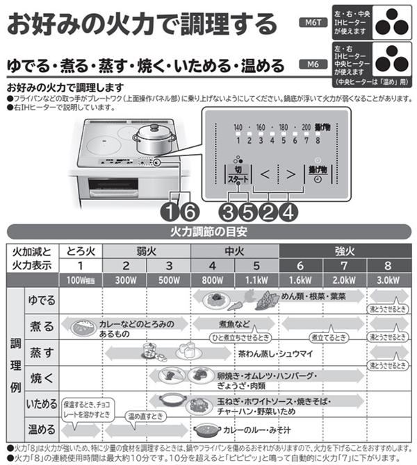 IHクッキングヒーター ビルトイン 日立 幅60cm 200V 2口IH IHヒーター