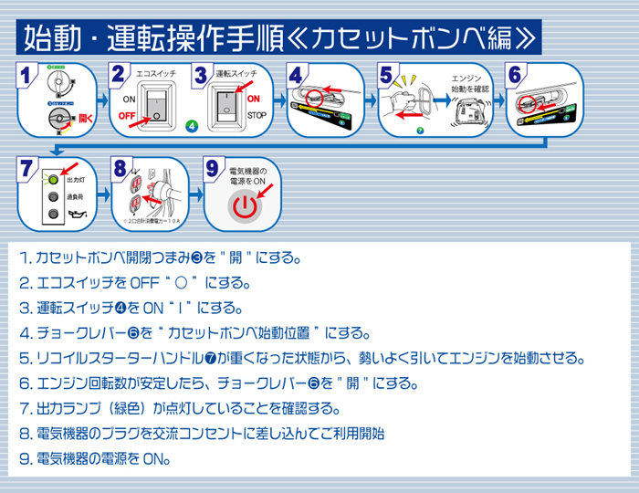 ジャンク.現状品　携帯発電機　KG-101 2WAY インバータ式2WAY発電機 G-Cubicジーキュービック KG-101(発電機