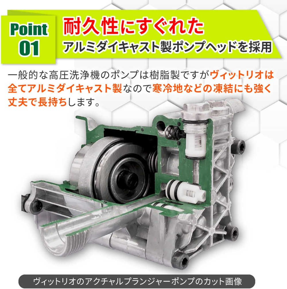 高圧洗浄機 家庭用 洗車 掃除 Z2-655-10 Vittorio ヴィットリオ ZAOH