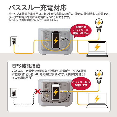 KYOCERA（京セラ） ポータブル電源 DPSN310 ポータブルバッテリー