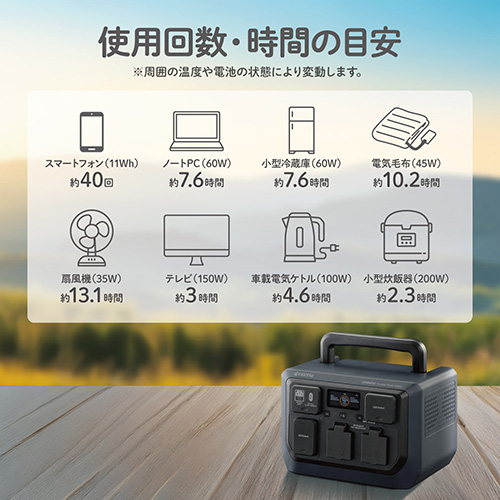 KYOCERA（京セラ） ポータブル電源 DPSN610 ポータブルバッテリー