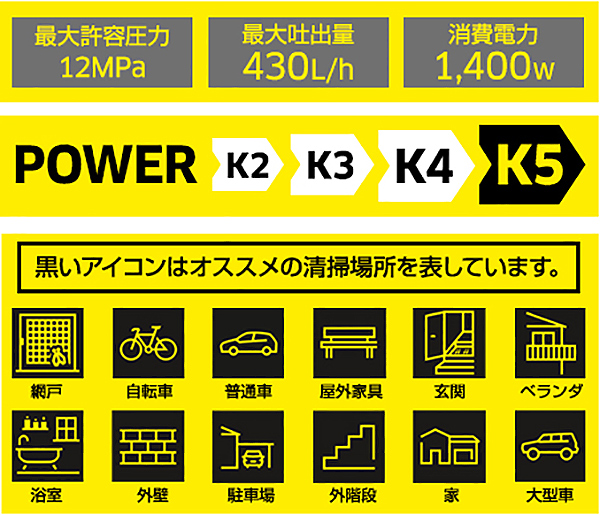 75％以上節約 雑貨屋ハッピー Yahoo 店ケルヒャー KARCHER 高圧洗浄機