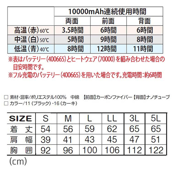 電熱ベスト ヒーターベスト Wスイッチヒートベスト ハイブリッド