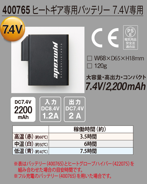 電熱グローブ ヒーターグローブ ハイパー バッテリーセット