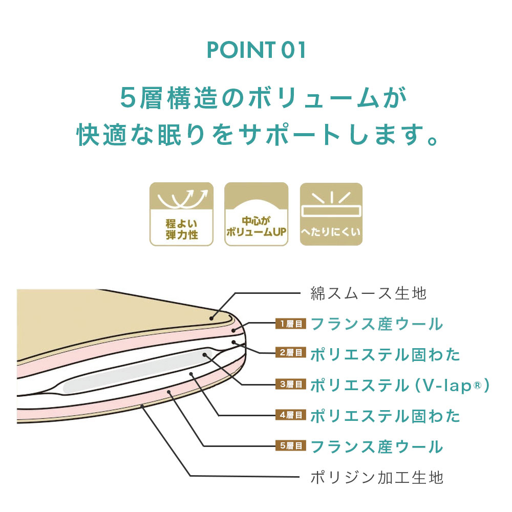 昭和西川 敷布団 シングル 西川 5層クッション敷きふとん シングル