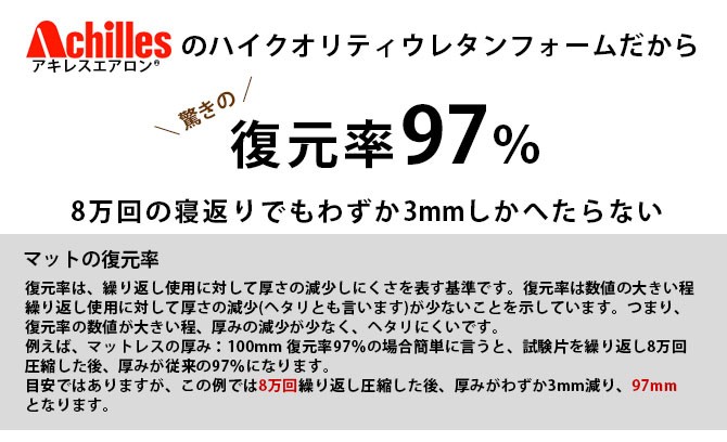 期間限定 ポイント10倍 ロマンス小杉 体圧分散 敷きふとん 敷布団 セミダブル ほどよい硬さの180ニュートン マットレス 送料無料激安祭 三つ折り 9cm