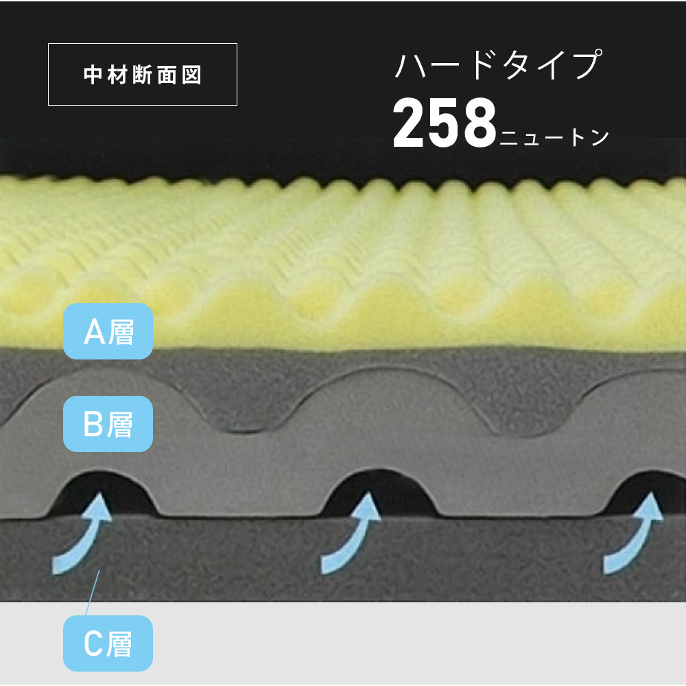 キャップロールリセル　マットレスセミダブル　ピンク ハードタイプ｜キャップロール 縁 えにし シングル三つ折り