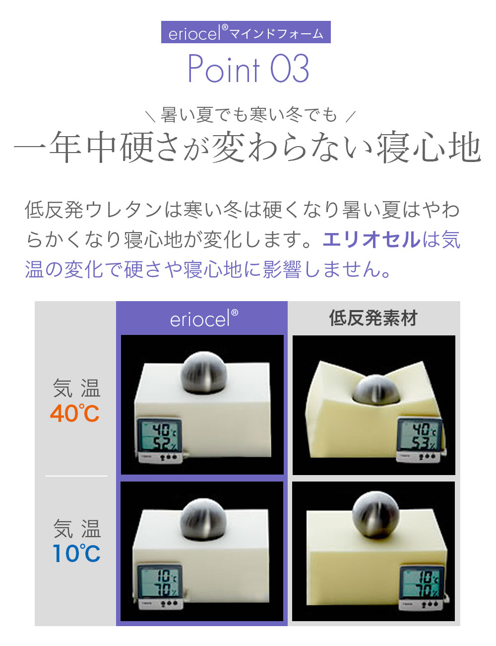 magniflex（マニフレックス） ハイキュ ヴィロブロック シングル